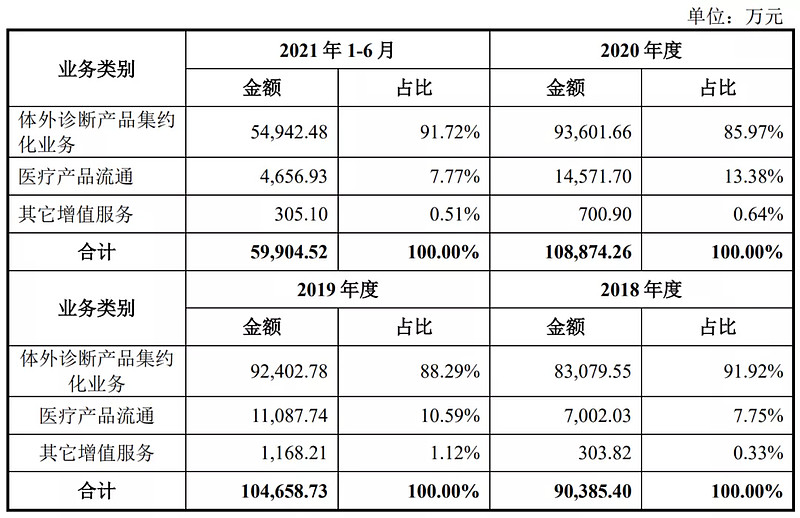 4.28新股申购建议,2023.4.6新股申购价值分析