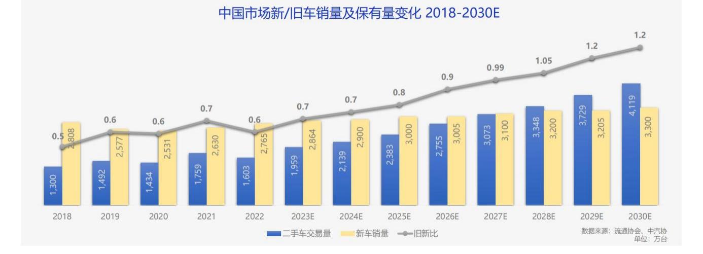 车300二手车智能评估定价系统精准制定合适价格规范二手车市发展