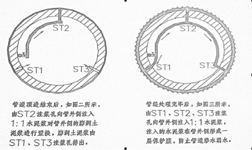 顶管施工多少钱一米定额,顶管施工清单计算规则