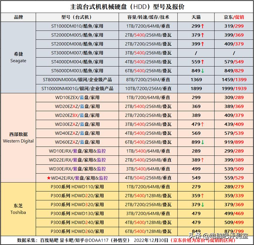 2023年装机推荐,2023年度装机