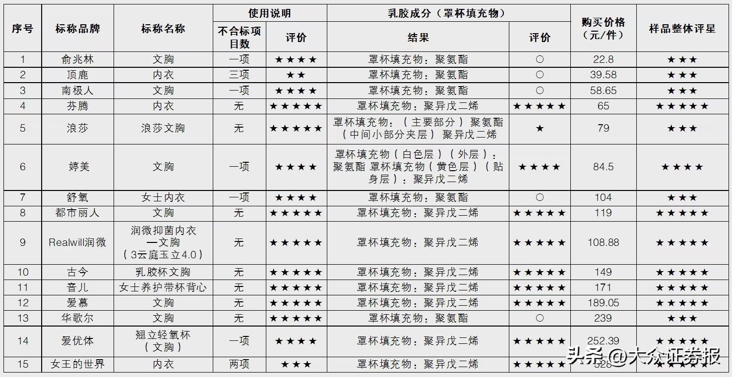 涔宠兌鍐呰。娴嬭瘯,淇濇殩鍐呰。娑堝崗娴嬭瘯