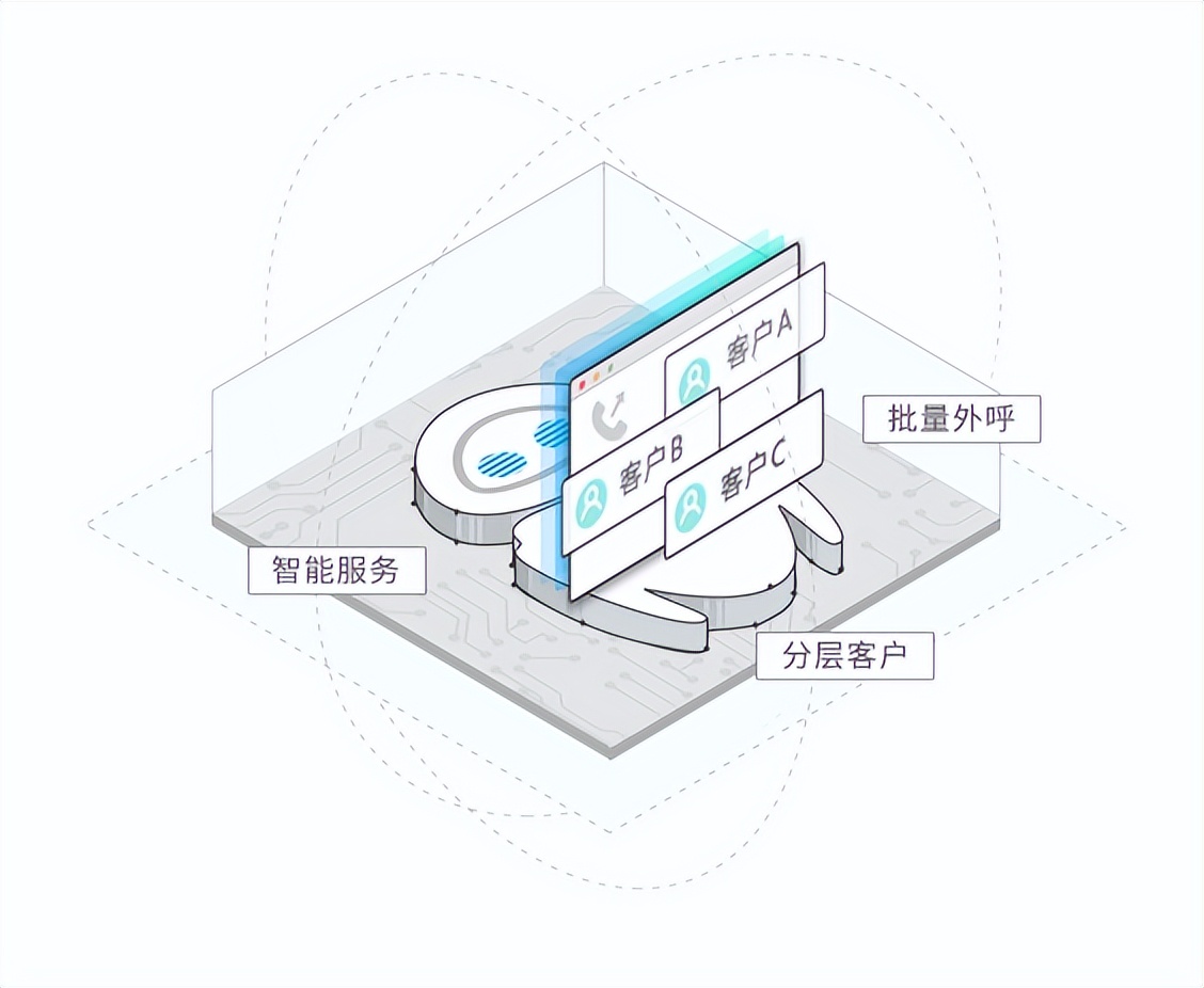 ai智能外呼怎么赚钱的 (ai机器人外呼运营攻略)