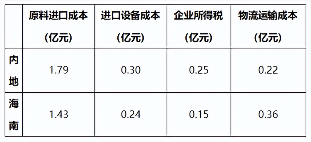 海南省建立自贸区对橡胶有影响吗,海南海胶自贸港的发展前景