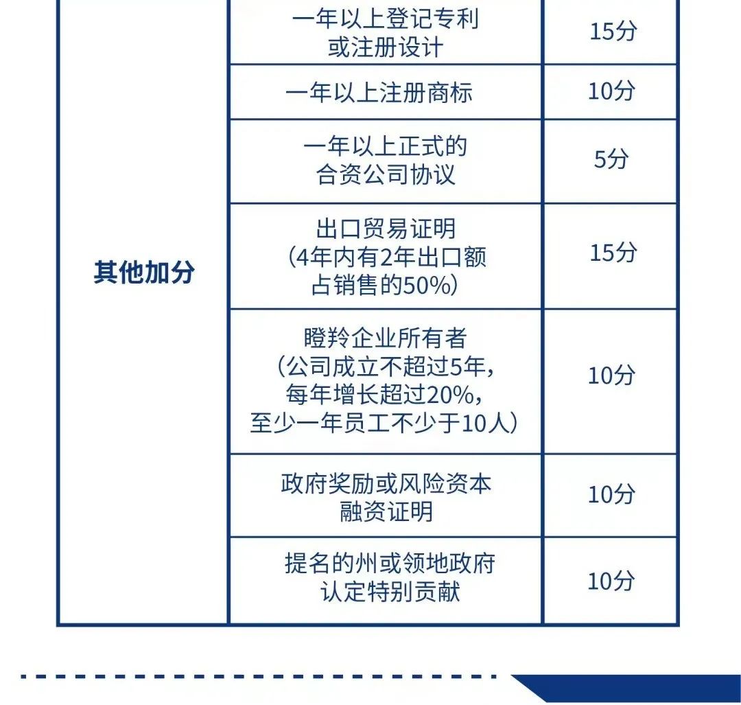 澳洲188投资的申请条件,投资移民澳大利亚188b获批成功率