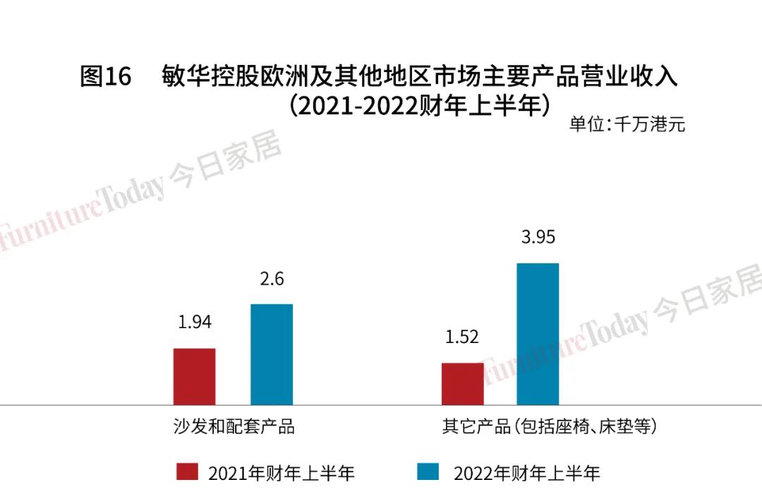 敏华控股有限公司这几年业绩,敏华控股未来估值