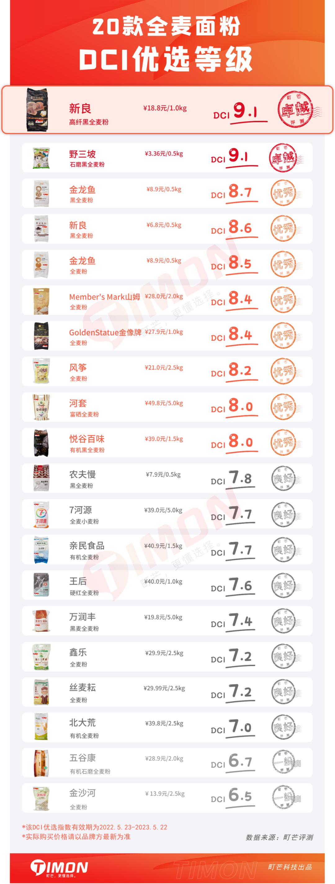 全麦粉热销排行榜,全麦粉100%全麦测评