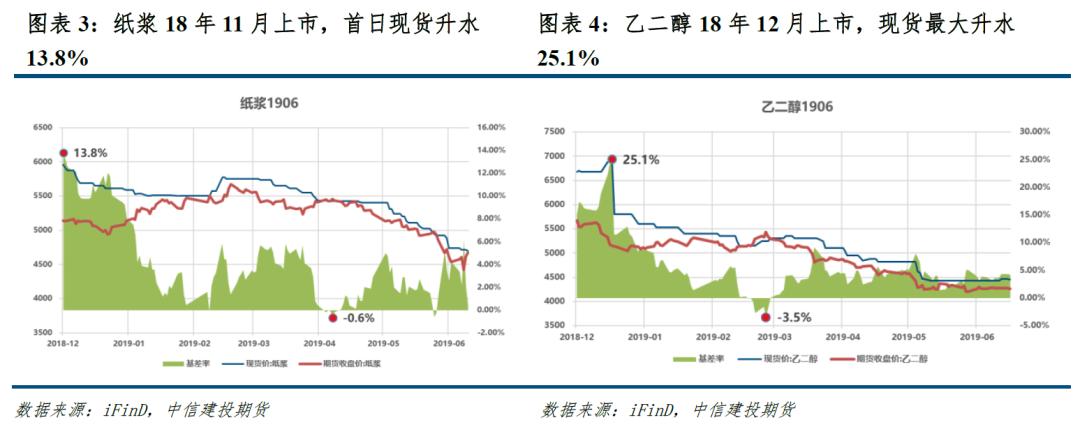 碳酸锂期货合约上市价格确定时间,碳酸锂价格基差