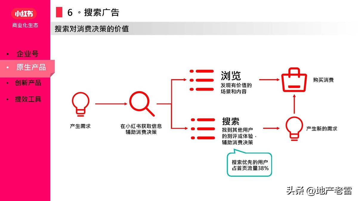小红书营销软件,小红书矩阵营销
