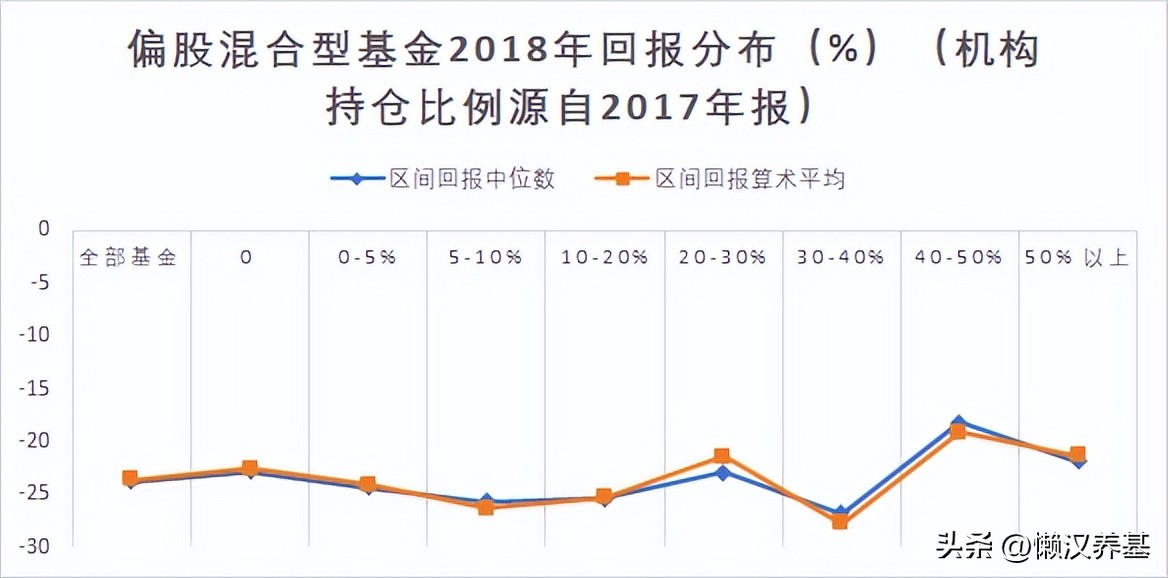 跟着机构买期货,跟着机构买基金可靠吗