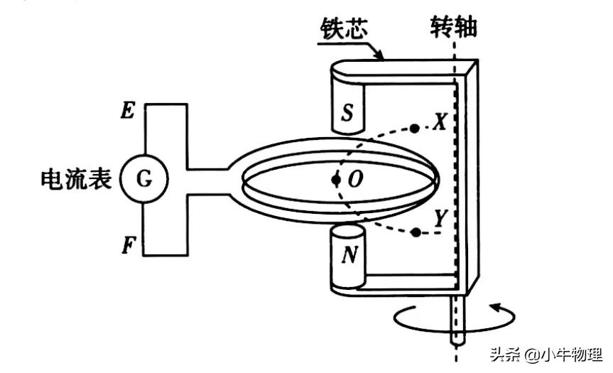 导数在物理的运用,导数积分在高中物理的应用