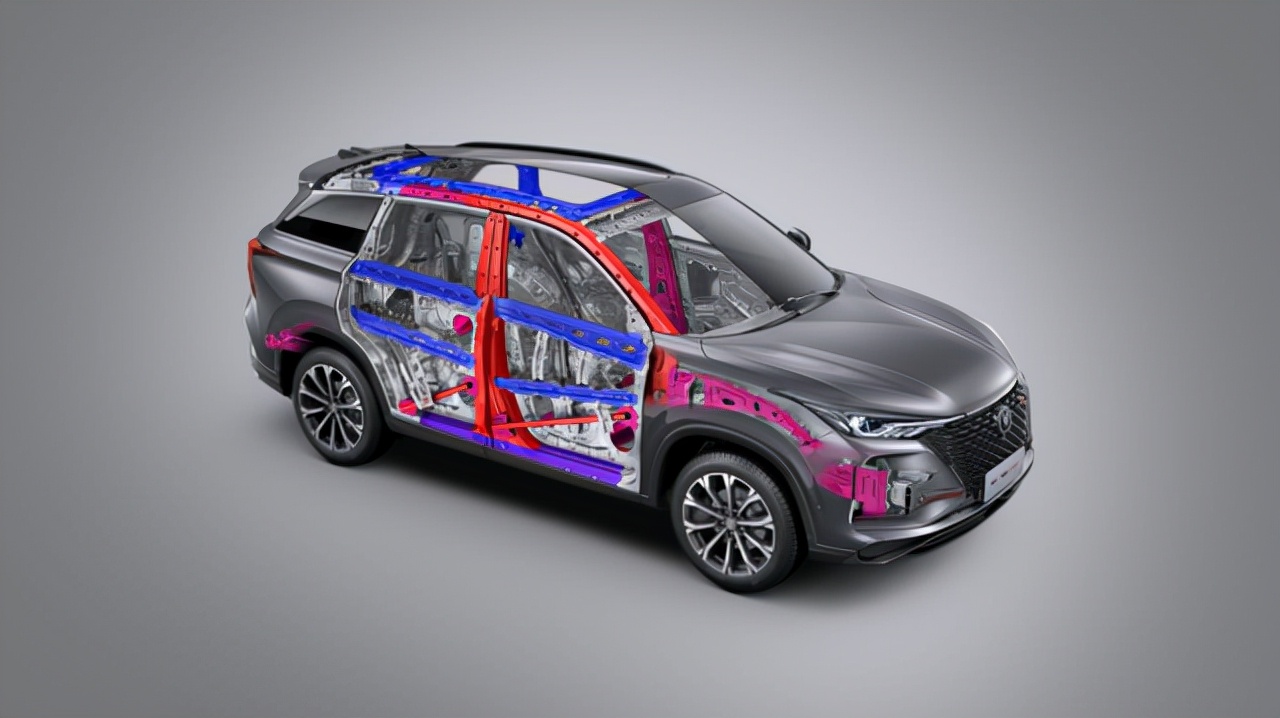 车的安全性看什么标准,验证新车注意什么