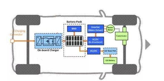 obc车载充电机,obc车载充电机的作用