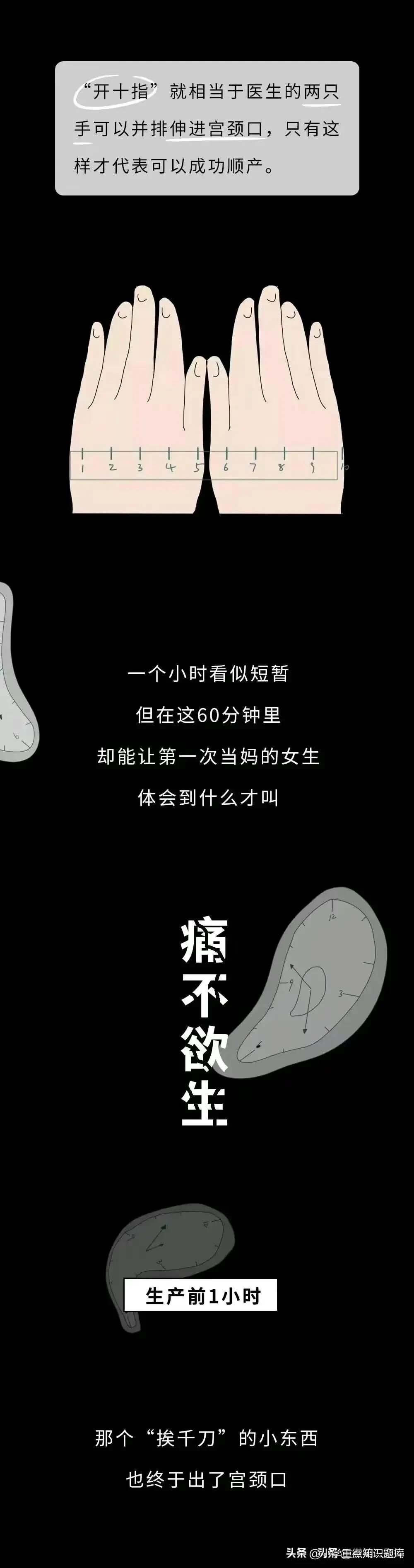 生孩子剖腹产与顺产对比,生孩子顺产和剖腹产对比