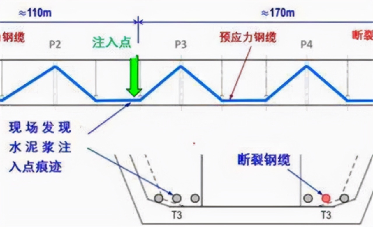 深圳湾大桥钢缆,深圳湾公路大桥钢缆折断