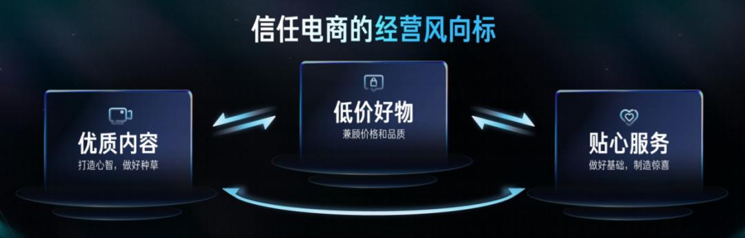 快手平台对电商的新政策,怎么发展快手电商