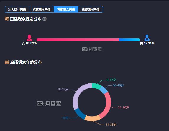 ulike脱毛仪怎么那么多广告,ulike脱毛仪营销总结