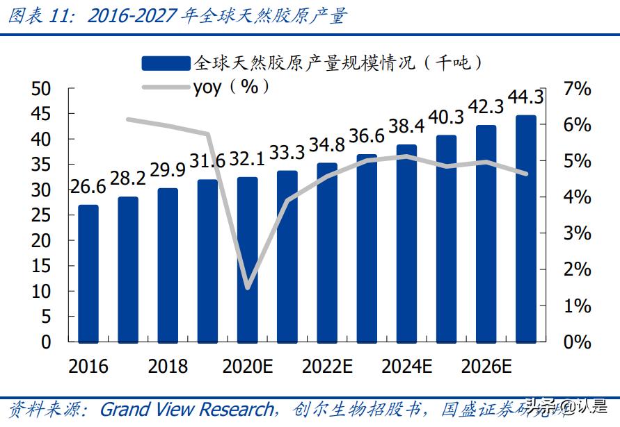 医美产业报告,医美胶原蛋白市场有多大