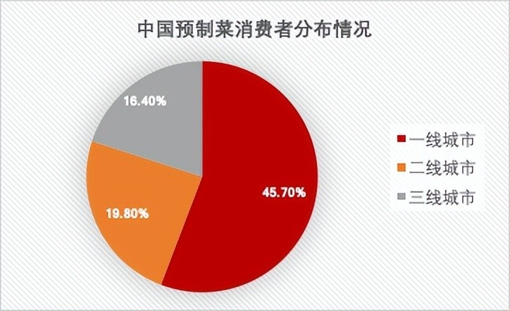 连锁加盟店扶持方式,连锁扶持政策