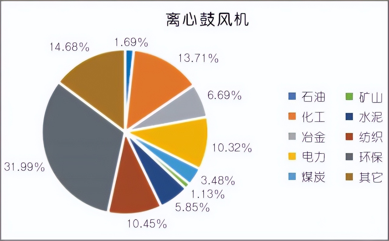 高压鼓风机行业前景,鼓风机行业的现状及前景