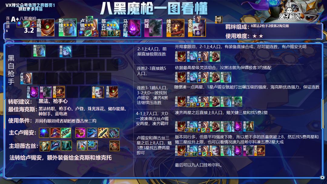 云巅战报：极客强袭442已经成为版本答案，狙神重回战场