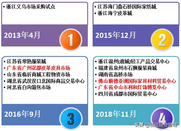 外贸结汇的流程,外贸合规结汇