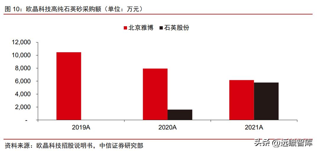 石英股份：详细梳理高纯石英砂及石英股份的稀缺性、重要性