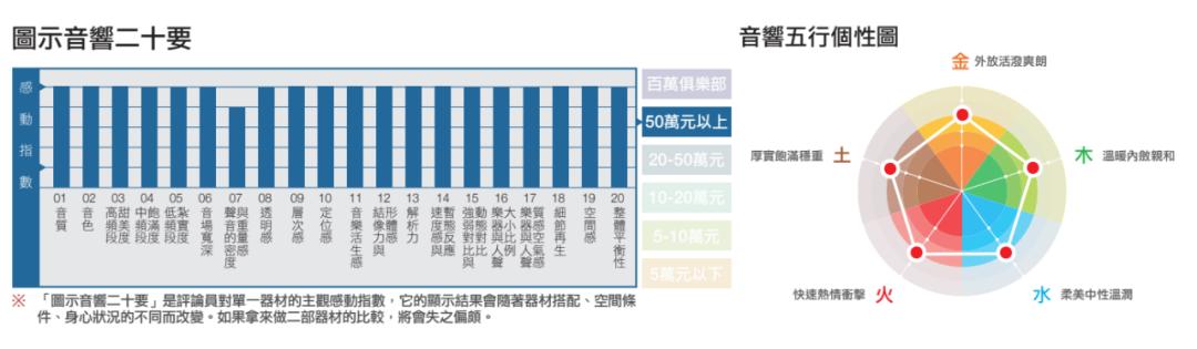 AVMOvationCS8.3挂头牌All-In-One旗舰机种