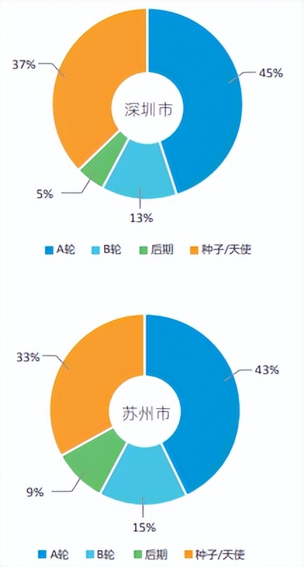 创新创业的3大机遇,2022年创新创业发展趋势