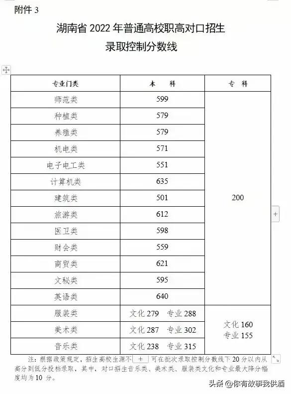 2023全国各省市高考成绩公布时间,2023年各省份高考数据分析