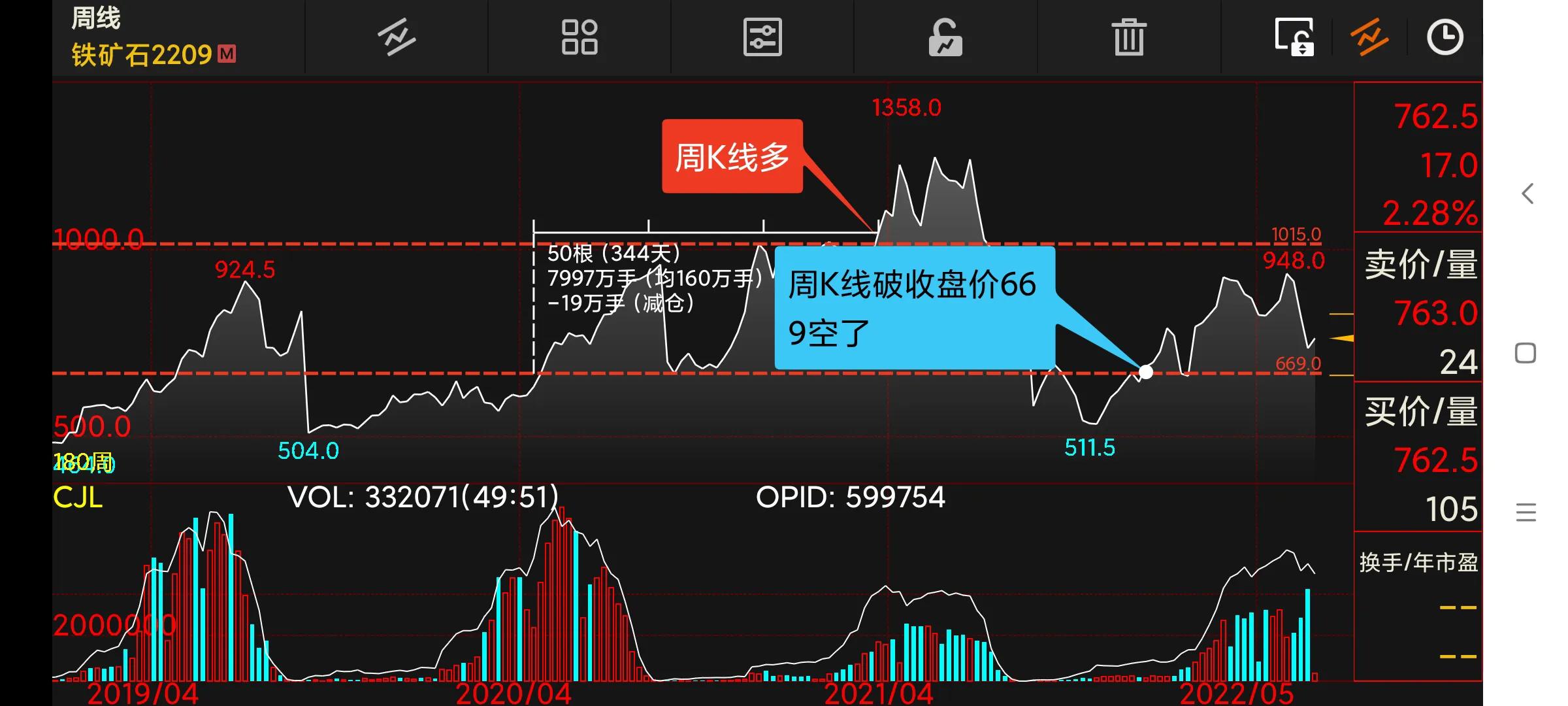 周末复盘下周交易策略,周末分析短线操作策略