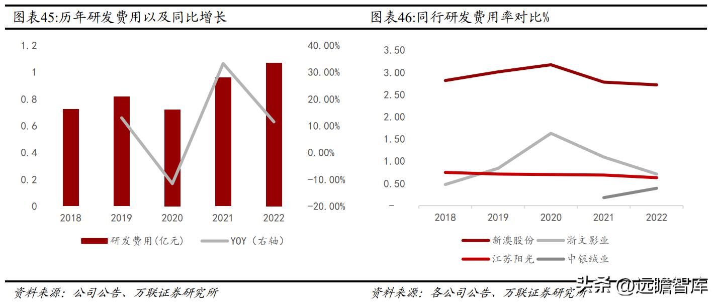 全球毛精纺龙头，新澳股份：多管齐下，能否再启新增速曲线？