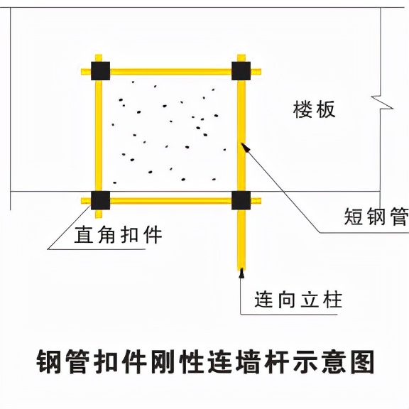 外脚手架搭设拆除计划,外脚手架搭设人员投入