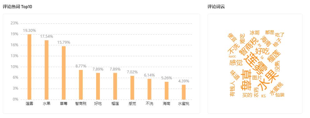 *放播**单日突增超8000w，腰部达人靠什么实现流量翻倍？