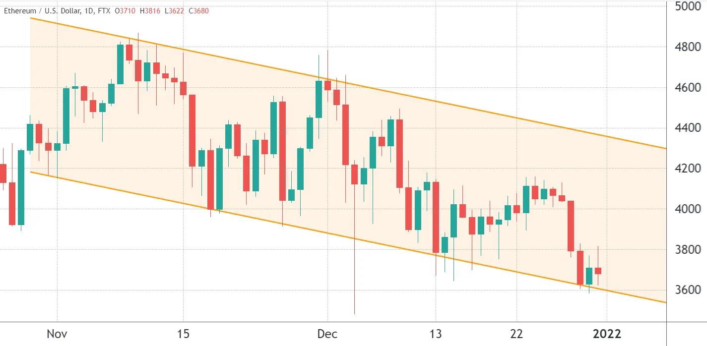 以太坊跌破心理价位,今天以太币走势分析