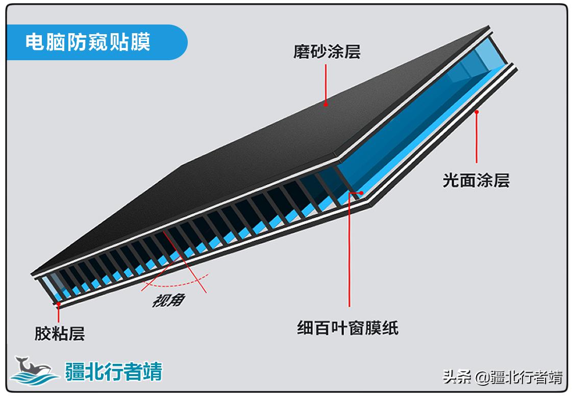 电脑文件夹怎么保护隐私,办公室电脑如何保护自己隐私