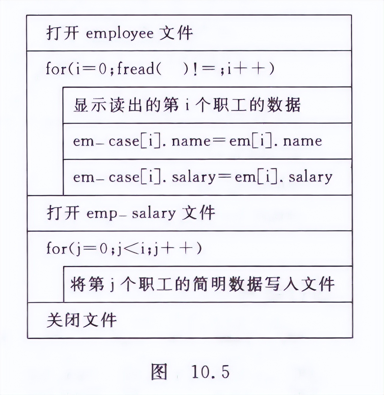 C语言程序设计,谭浩强第五版第10章对文件的输入输出习题答案