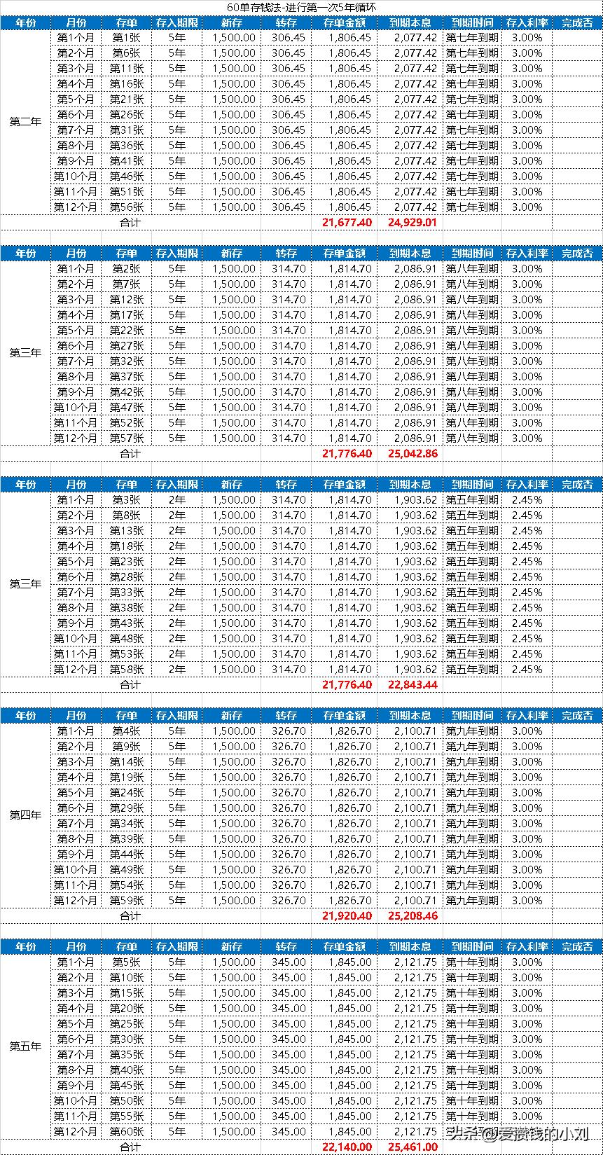 60万存钱的最佳方法,存钱的正确方法和手法图解