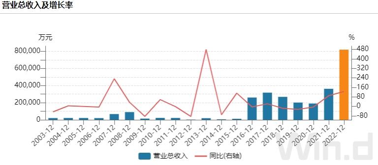 青海省电力上市公司,青海省上市企业名单