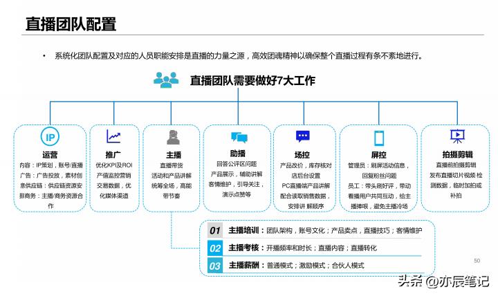 抖音直播电商运营计划书,抖音电商直播带货运营课程培训