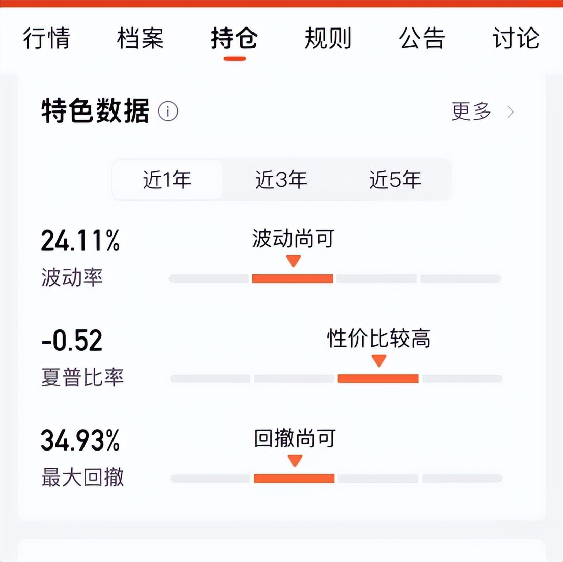 天天基金极速赎回显示调减,天天基金撤单后钱到哪儿了
