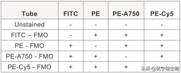 流式结果怎么看,流式四个象限代表意义