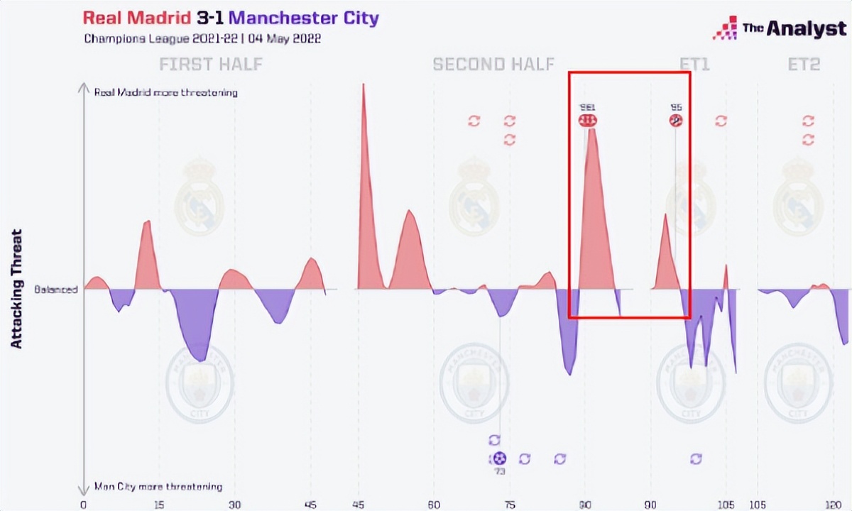 就为欧冠！皇马超1亿欧买贝林厄姆，给整体战术布局