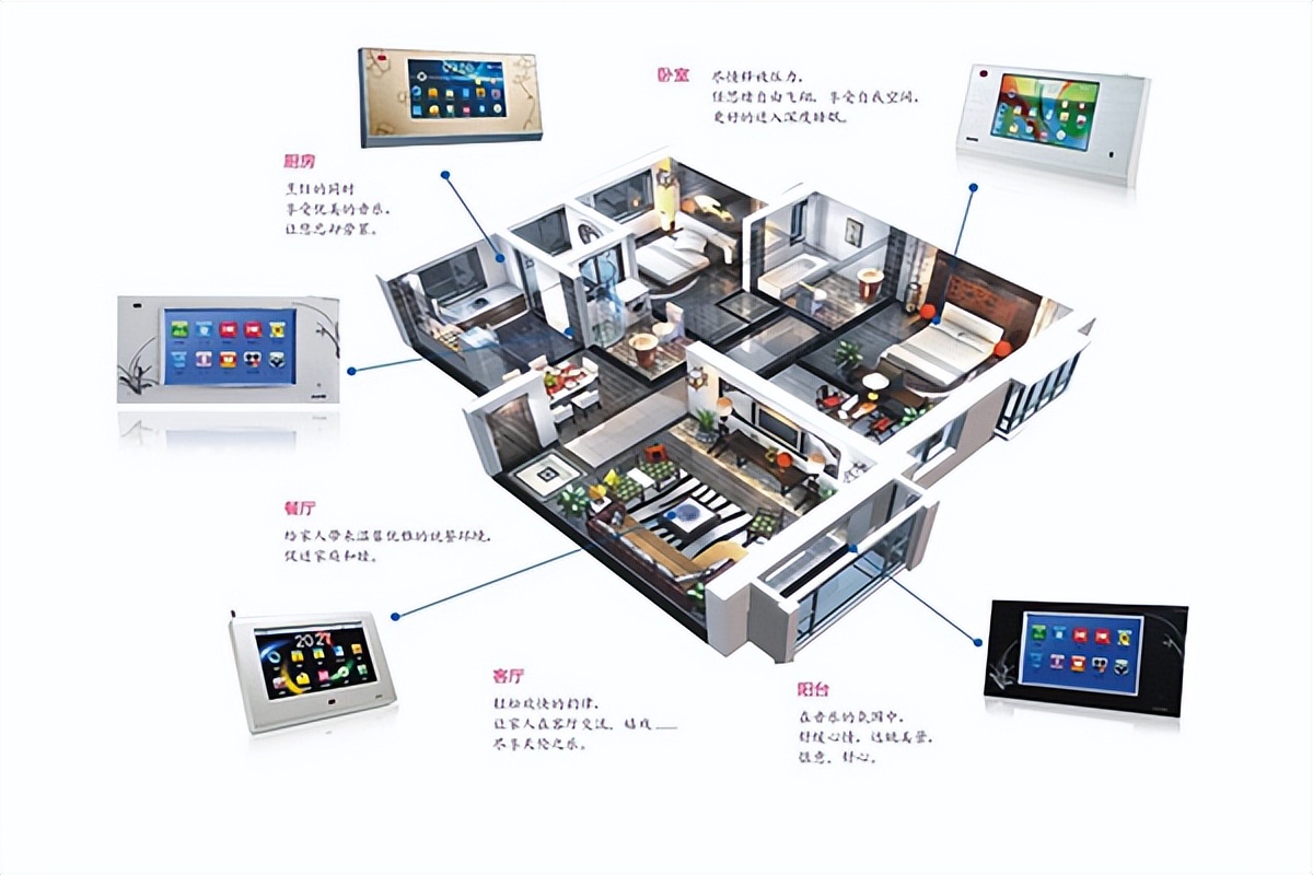 ces2020十大最佳智能家居产品,智能家居有哪些产品比较好