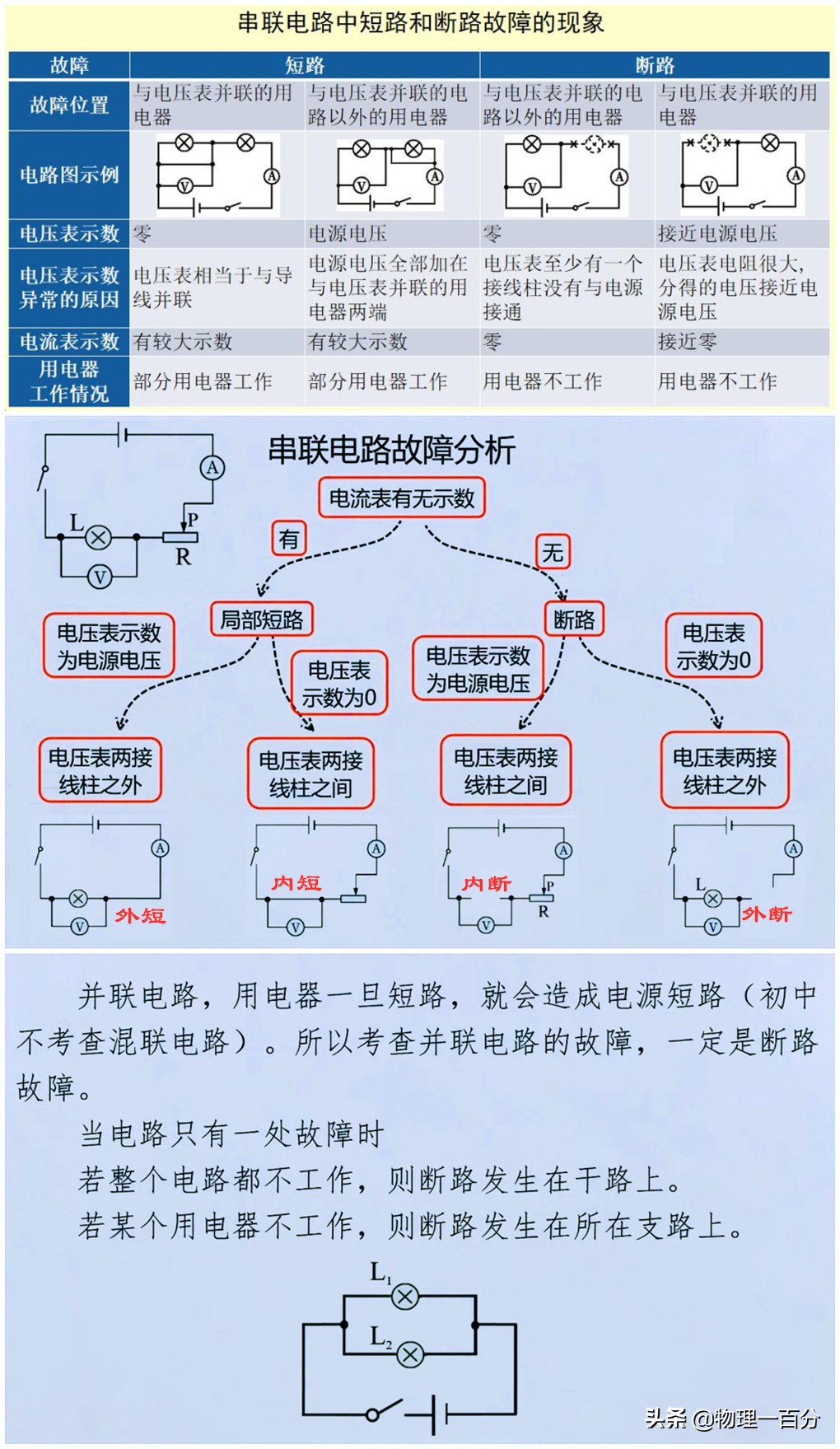 初中生快速提高成绩必看的四张图,初中物理38张示意图大全
