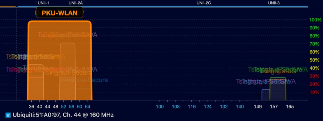 无线wifi速度太慢怎么办,家用wifi怎么越用越慢