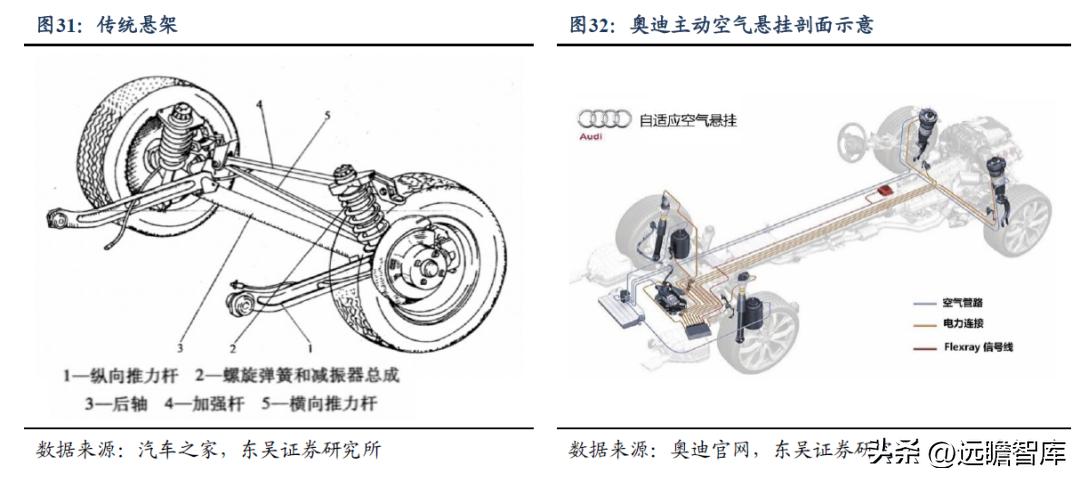 中鼎股份潜力,中鼎股份底盘