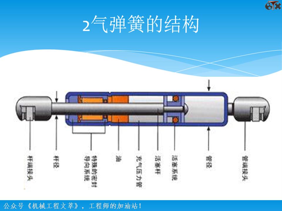 气弹簧工艺流程图,气弹簧知识