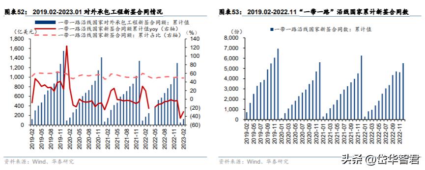 中材国际：拓展装备与运维提升经营质量“一带一路”催化海外增量