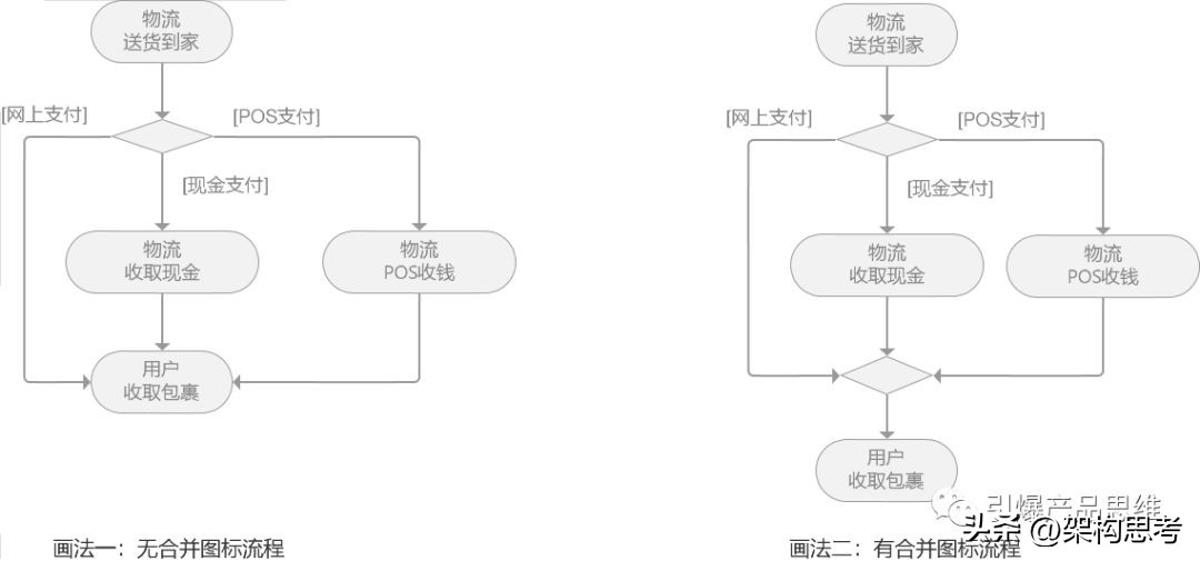 产品设计经验总结干货 (产品设计入门产品实操)