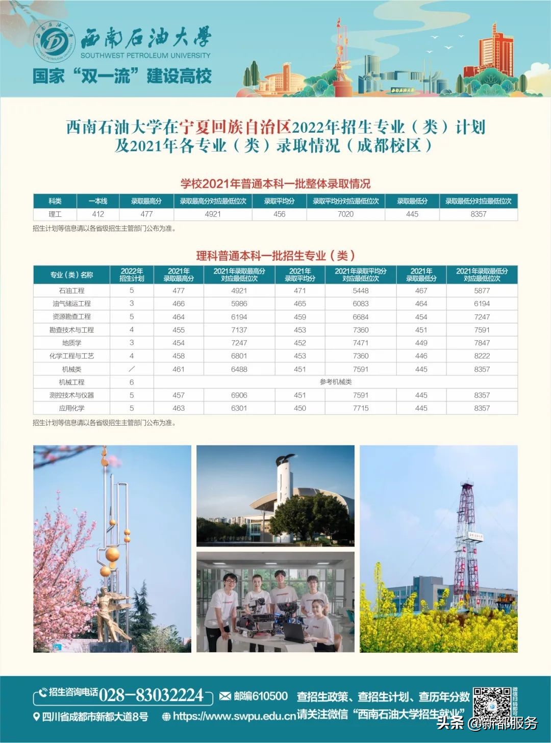 西南石油大学四川本科一批,西南石油大学出分